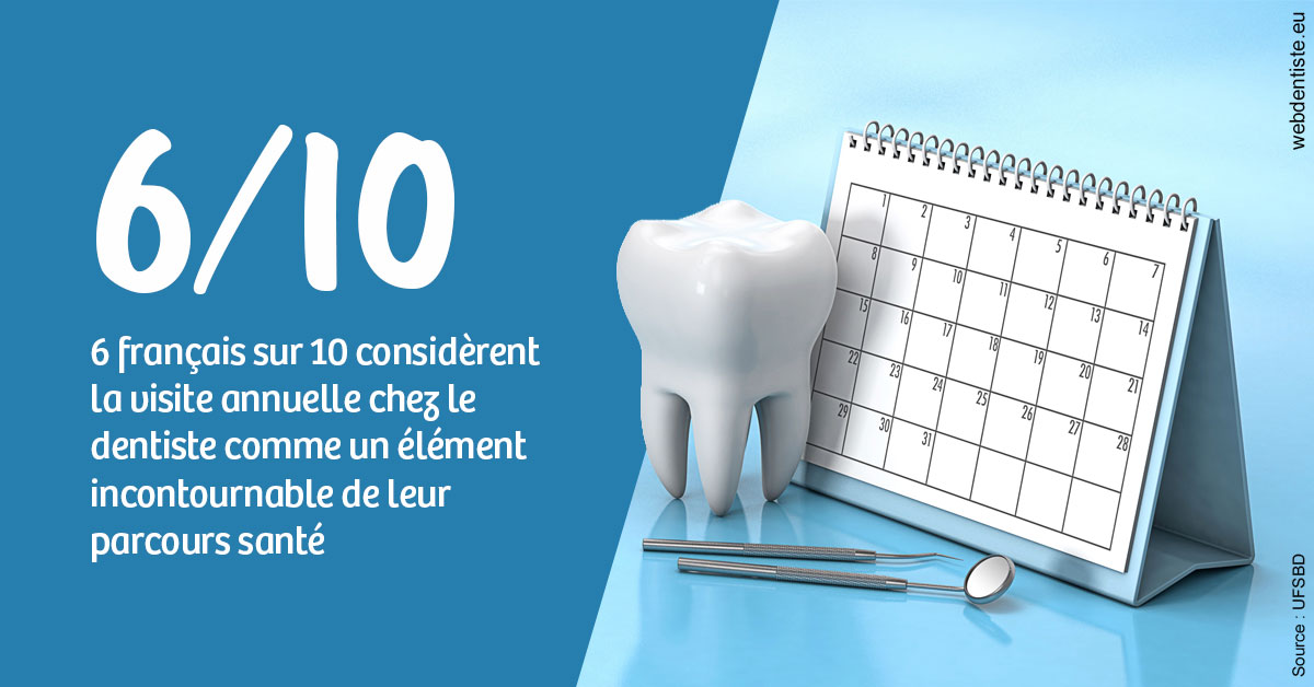 https://dr-dada-karim.chirurgiens-dentistes.fr/Visite annuelle 1